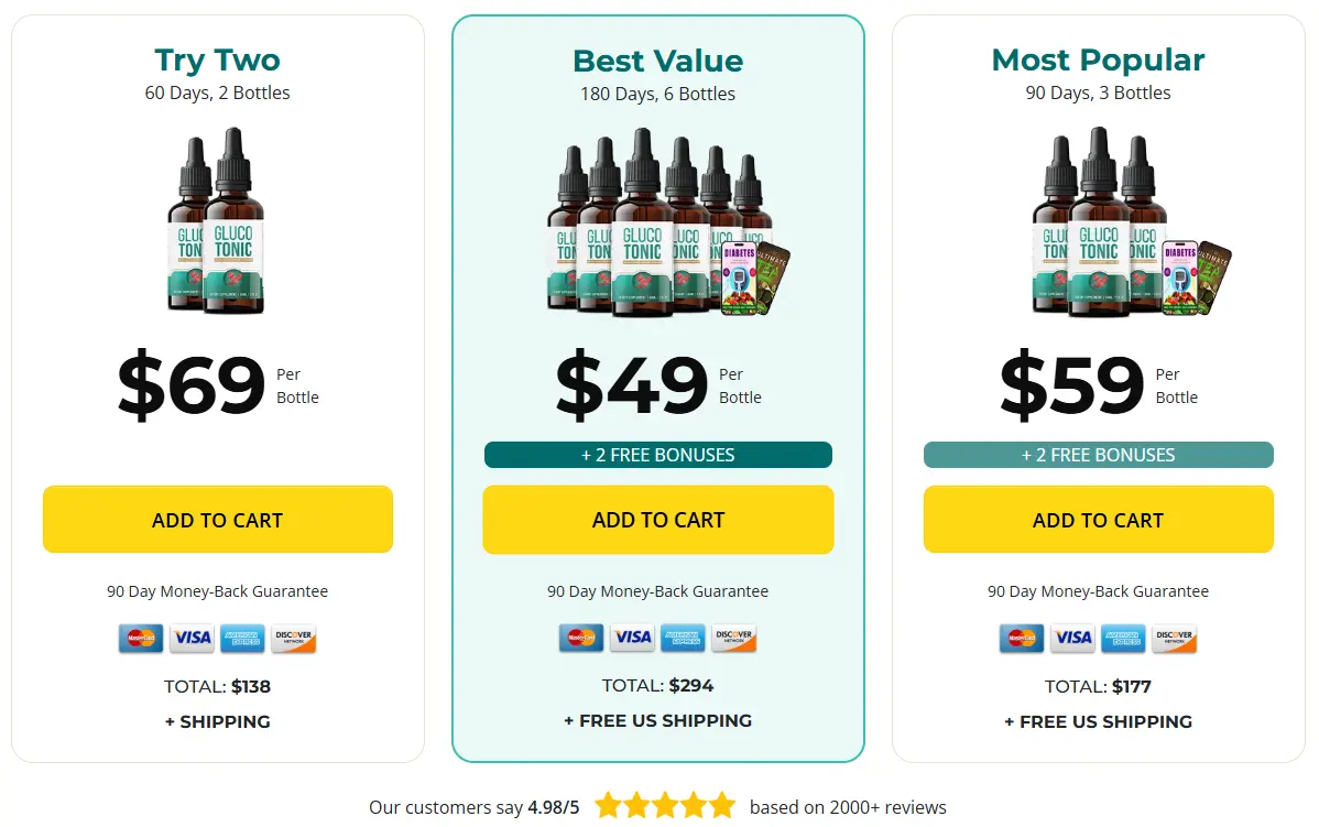 glucotonic prices